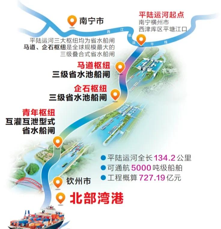 案例 | 西部陸海新通道（平陸）運(yùn)河項(xiàng)目